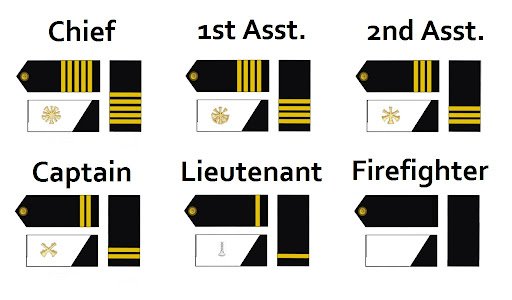 fire department ranks​